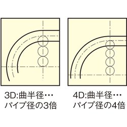 ヨドバシ.com - エスコ ESCO EA276G-7 [7/8