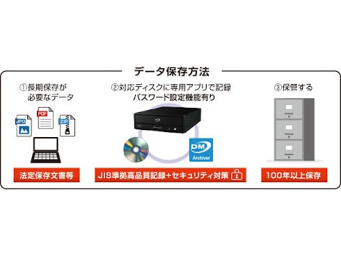 ヨドバシ.com - パイオニア PIONEER BDR-WX01DM [JIS X6257準拠モデル