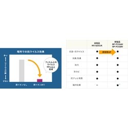 ヨドバシ.com - シャープ SHARP BP-PC01AU [抗菌・抗ウイルス ヨドバシ.com - シャープ SHARP BP-PC01AU [抗菌・抗ウイルス