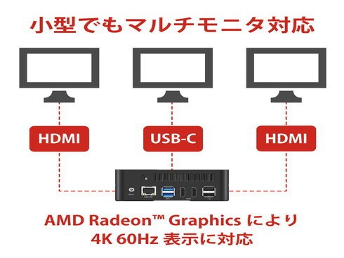 ヨドバシ.com - ミニスフォーラム MINISFORUM UM580B-16/512-W11Pro