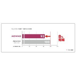 ヨドバシ.com - ブリヂストン BRIDGESTONE 15338442 [NEWNO PSR08442