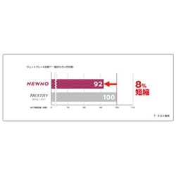 ヨドバシ.com - ブリヂストン BRIDGESTONE 15338488 [NEWNO PSR08488