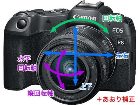 ヨドバシ.com - キヤノン Canon EOS R8 [ボディ 35mmフルサイズ ミラー