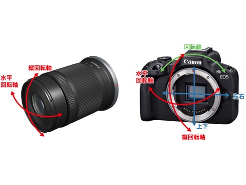 ヨドバシ.com - キヤノン Canon EOS R50 ホワイト [ボディ APS-C ヨドバシ.com - キヤノン Canon EOS R50 ホワイト [ボディ APS-C