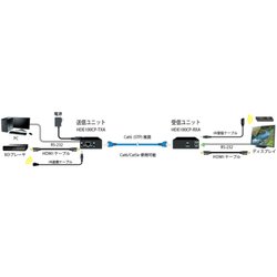 ヨドバシ.com - カナレ CANARE HDE100CP-EXA [HDMI ツイストペア
