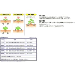 ヨドバシ.com - サンアンドホープ 高度化成肥料 14号 10kg 通販【全品