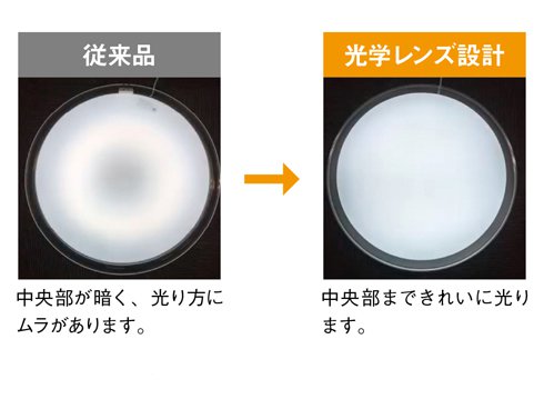 ヨドバシ.com - 東芝 TOSHIBA NLEH08031D-LC [LEDシーリングライト 8畳