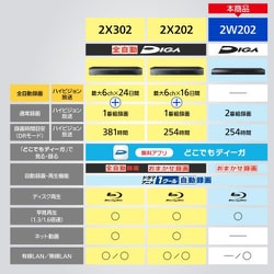 ヨドバシ.com - パナソニック Panasonic ブルーレイレコーダー