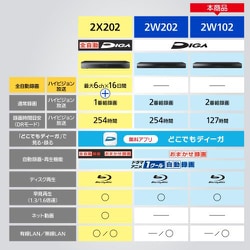 パナソニック Panasonic DMR-2W102 ディーガ 購入証明書 パナソニック Panasonic DMR-2W102 ディーガ 購入証明書