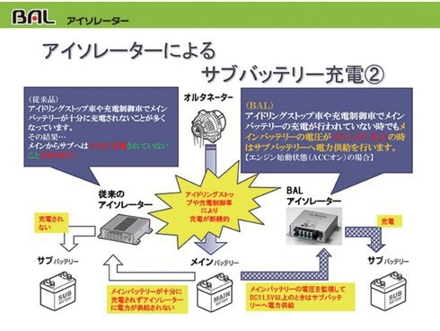 ヨドバシ.com - 大橋産業 BAL バル No.2725 [アイソレーター 出力電流