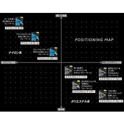 ヨドバシ.com - ダンロップ DUNLOP エクスプロッシブ スピン