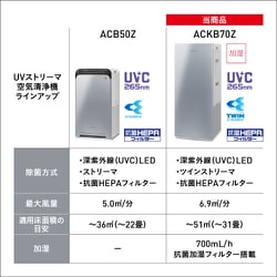 ヨドバシ.com - ダイキン DAIKIN ACKB70Z-S [UV加湿ストリーマ空気清浄 