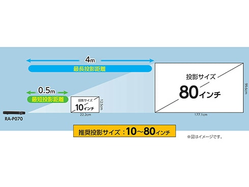 ヨドバシ.com - 池商 RAMASU ラマス mitemi 高輝度マイクロ ヨドバシ.com - 池商 RAMASU ラマス mitemi 高輝度マイクロ