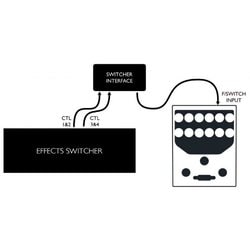 ORIGIN EFFECTS スイッチャーインターフェース Switcher Interface for RevivalDRIVE – Origin Effects