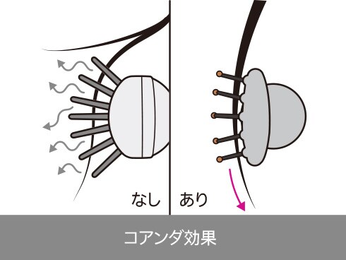 Dyson コアンダ効果 ダイソン、過度な熱ダメージを防ぎ、より速く、より簡単に