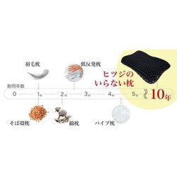 ヨドバシ.com - 太陽 Taiyo ヒツジのいらない枕 新 ハイブリット