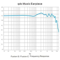 ヨドバシ.com - キューディーシー qdc Hybrid Fusion-S [Hybrid