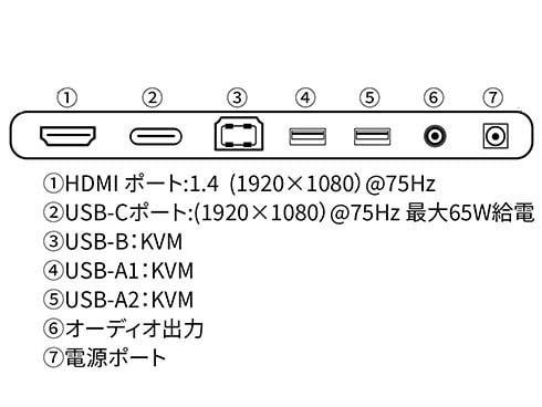 ヨドバシ.com - JAPANNEXT ジャパンネクスト JN-I215FLFHSP-C65W [21.5