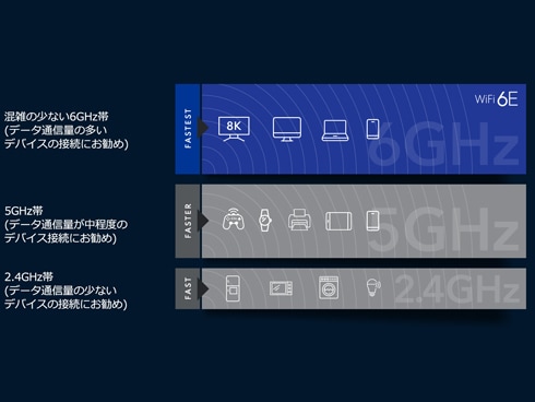 ヨドバシ.com - ネットギアジャパン NETGEAR A8000-100PAS [AXE3000