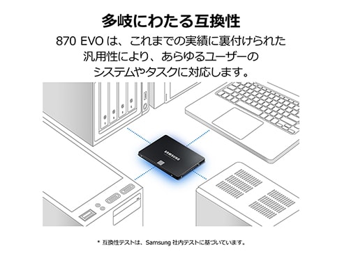 PCタブレットSamsung MZ-77E500B/IT SSD870EVOベーシックキット5