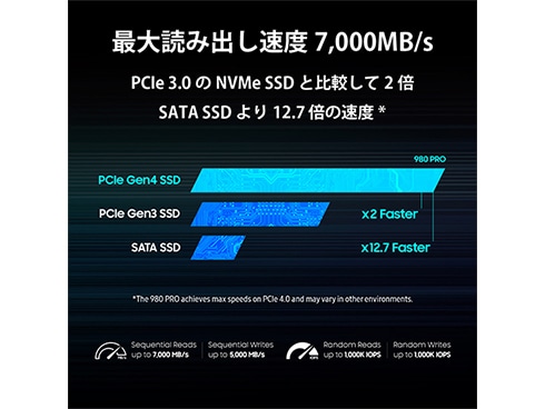ヨドバシ.com - SAMSUNG サムスン PCIe 4.0 NVMe M.2 SSD 980