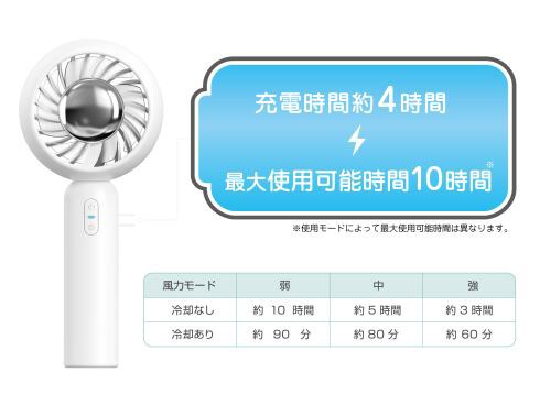 ヨドバシ.com - シズカ SHIZUKA ハンディクーラー SUZ-HiE ヨドバシ.com - シズカ SHIZUKA ハンディクーラー SUZ-HiE