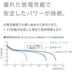 ヨドバシ.com - パナソニック Panasonic BK-3LCD/4H [eneloop lite