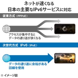 ヨドバシ.com - エレコム ELECOM WiFiルーター WiFi-6（11ax）対応