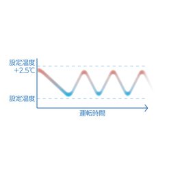 ヨドバシ.com - コイズミ KOIZUMI KAW-1932/W [窓用エアコン 単相100V