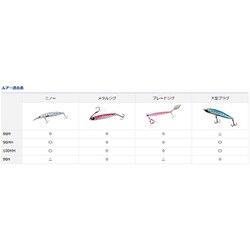 ヨドバシ.com - ダイワ Daiwa SHORE JIGGING X 96H 通販【全品