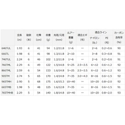 ヨドバシ.com - ダイワ Daiwa MOBILE PACK 765TMHB 通販【全品