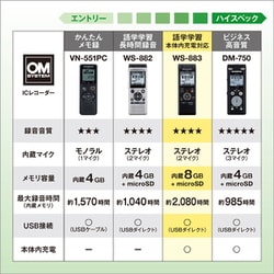 ヨドバシ.com - OM SYSTEM オーエムシステム WS-883 BLK [ICレコーダー 