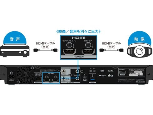 ヨドバシ.com - ソニー SONY ブルーレイレコーダー 2TB トリプル