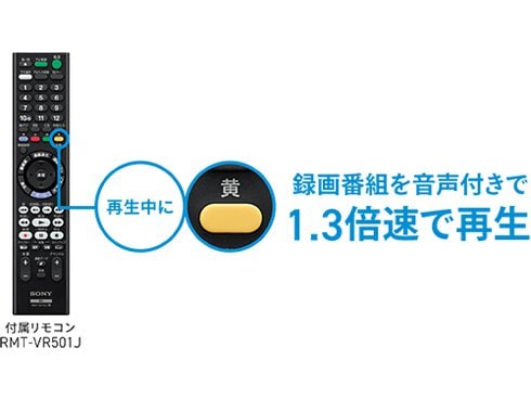 ヨドバシ.com - ソニー SONY ブルーレイレコーダー 2TB ダブル