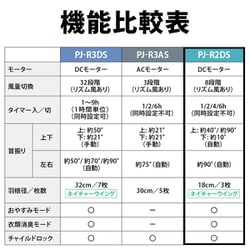 ヨドバシ.com - シャープ SHARP DCモーター搭載 プラズマ