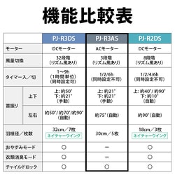 Amazon.co.jp: シャープ プラズマクラスター扇風機 PJ-R3AS-W