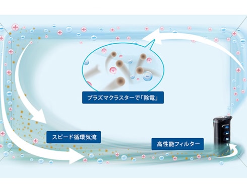 ヨドバシ.com - シャープ SHARP 蚊取り機能付き 空気清浄機 「蚊 ヨドバシ.com - シャープ SHARP 蚊取り機能付き 空気清浄機 「蚊