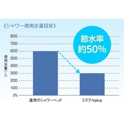 ヨドバシ.com - ミラブル Mirable FBSZ-SET [ミラブルプラス・ケア特別