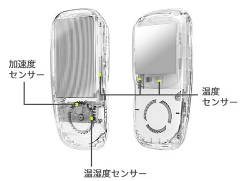 ヨドバシ.com - ソニー SONY RNPK-4T/W [ウェアラブルサーモデバイス