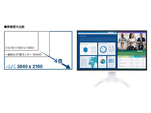 ヨドバシ.com - EIZO エイゾー 液晶モニター/27型/4K（3840×2160