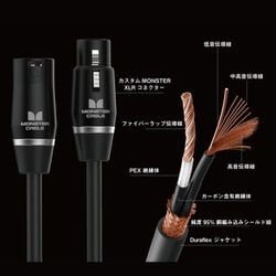 ヨドバシ.com - モンスターケーブル MONSTER CABLE SP2000-M-20