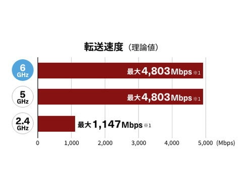 ヨドバシ.com - バッファロー BUFFALO Wi-Fiルーター AirStation（エア