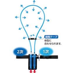 ヨドバシ.com - シゲマツ 重松製作所 VTW-7K2GT-5 [シゲマツ