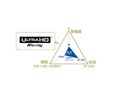 ヨドバシ.com - パナソニック Panasonic ブルーレイレコーダー ヨドバシ.com - パナソニック Panasonic ブルーレイレコーダー