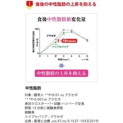 ヨドバシ.com - 日清食品 トリプルバリア 青りんご味 5本入 35g 通販