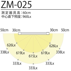 ヨドバシ.com - 山田照明 YAMADA SHOMEI LIGHTING Z-Light