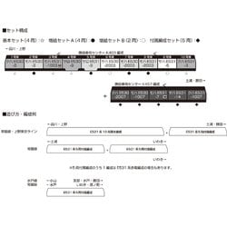 ヨドバシ.com - KATO カトー 10-1846 Nゲージ E531系 常磐線・上野東京
