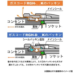 ヨドバシ.com - リンナイ Rinnai RGH-D10K8 [ガスコード 内径8mm 1.0m