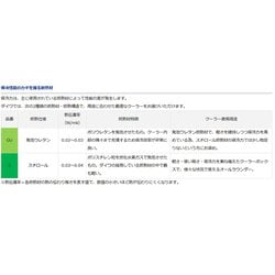 ヨドバシ.com - ダイワ クールラインα ライトソルト S1000XLS グリーン 
