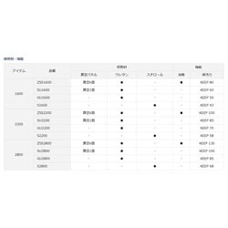 ヨドバシ.com - ダイワ PV-REX S2200 ブルー 通販【全品無料配達】
